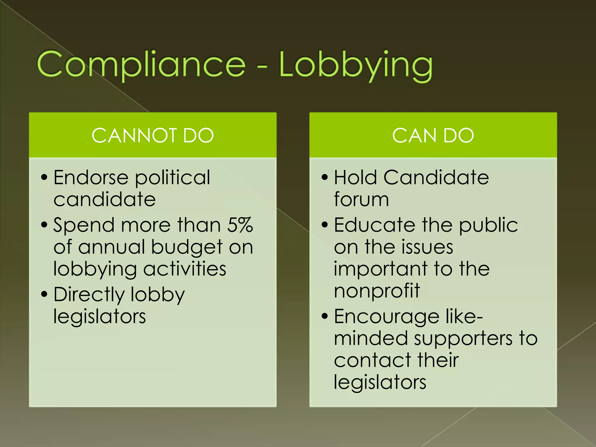 CANNOT DO
• Endorse political
candidate
• Spend more than 5%
of annual budget on
lobbying activities
• Directly lobby
legislators

CAN DO
• Hold Candidate
forum
• Educate the public
on the issues
important to the
nonprofit
• Encourage likeminded supporters to
contact their
legislators

 