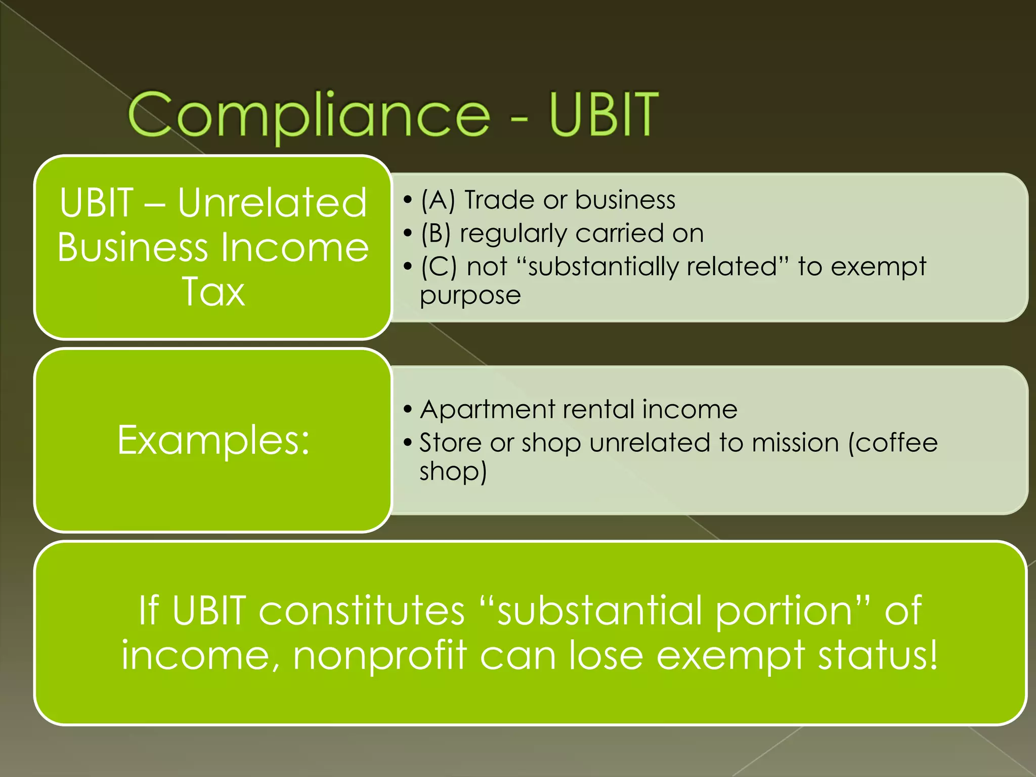 UBIT – Unrelated
Business Income
Tax

• (A) Trade or business
• (B) regularly carried on
• (C) not “substantially related” to exempt
purpose

Examples:

• Apartment rental income
• Store or shop unrelated to mission (coffee
shop)

If UBIT constitutes “substantial portion” of
income, nonprofit can lose exempt status!

 
