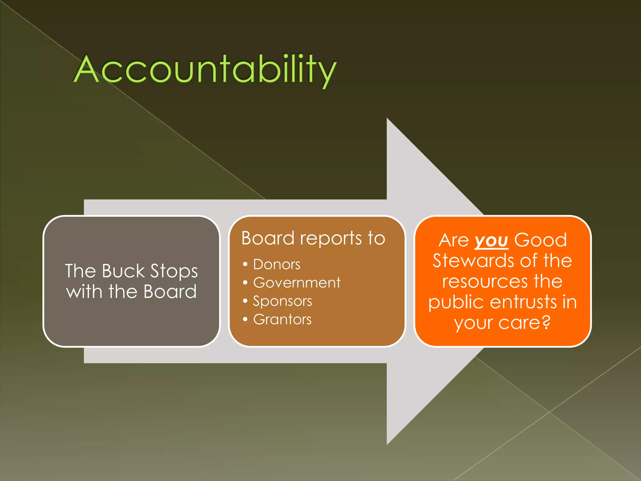Board reports to
The Buck Stops
with the Board

• Donors
• Government
• Sponsors
• Grantors

Are you Good
Stewards of the
resources the
public entrusts in
your care?

 