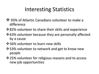Interesting Statistics
 93% of Atlantic Canadians volunteer to make a
difference
82% volunteer to share their skills and experience
63% volunteer because they are personally affected
by a cause
56% volunteer to learn new skills
53% volunteer to network and get to know new
people
25% volunteer for religious reasons and to access
new job opportunities
 
