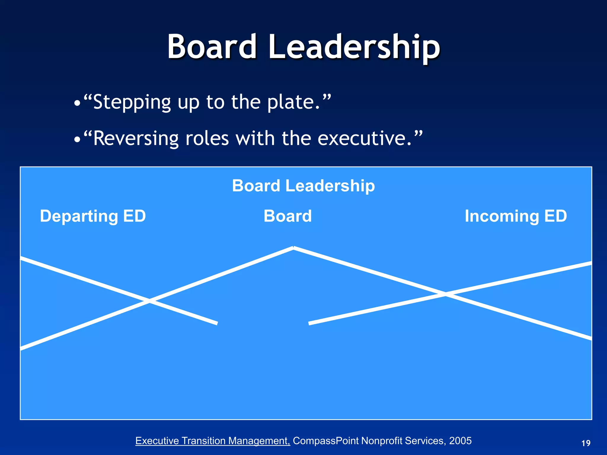 Board Leadership
   •“Stepping up to the plate.”
   •“Reversing roles with the executive.”

                              Board Leadership
Departing ED                        Board                                     Incoming ED




          Executive Transition Management, CompassPoint Nonprofit Services, 2005            19
 
