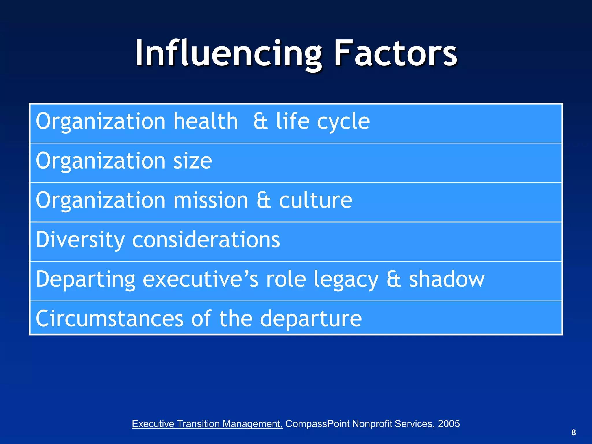 Influencing Factors
Organization health & life cycle
Organization size
Organization mission & culture
Diversity considerations
Departing executive’s role legacy & shadow
Circumstances of the departure



         Executive Transition Management, CompassPoint Nonprofit Services, 2005
                                                                                  8
 
