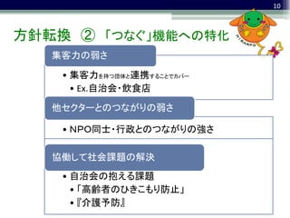 10



方針転換 ② 「つなぐ」機能への特化
   集客力の弱さ

    • 集客力を持つ団体と連携することでカバー
      • Ex.自治会・飲食店

   他セクターとのつながりの弱さ

    • ＮＰＯ同士・行政とのつながりの強さ

   協働して社会課題の解決
    • 自治会の抱える課題
      • 「高齢者のひきこもり防止」
      • 『介護予防』
 