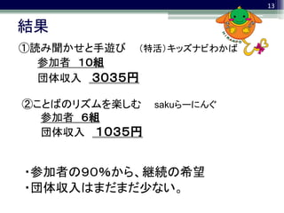 13


結果
①読み聞かせと手遊び （特活）キッズナビわかば
  参加者 １０組
  団体収入 ３０３５円

②ことばのリズムを楽しむ   sakuらーにんぐ
  参加者 ６組
  団体収入 １０３５円


・参加者の９０％から、継続の希望
・団体収入はまだまだ少ない。
 