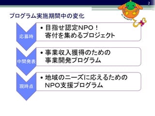 2


プログラム実施期間中の変化
        • 目指せ認定ＮＰＯ！
 応募時      寄付を集めるプロジェクト

        • 事業収入獲得のための
 中間発表     事業開発プログラム

        • 地域のニーズに応えるための
 現時点      ＮＰＯ支援プログラム
 