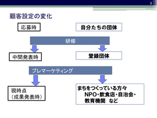 3


顧客設定の変化
  応募時           自分たちの団体

           研修


中間発表時             登録団体

    プレマーケティング


現時点             まちをつくっている方々
（成果発表時）           ＮＰＯ・飲食店・自治会・
                  教育機関 など
 