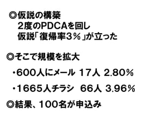 ◎仮説の構築
 ２度のＰＤＣＡを回し
 仮説「復帰率３％」が立った

◎そこで規模を拡大
・６００人にメール １７人 ２.８０％
・１６６５人チラシ ６６人 ３.９６％
◎結果、１００名が申込み
 