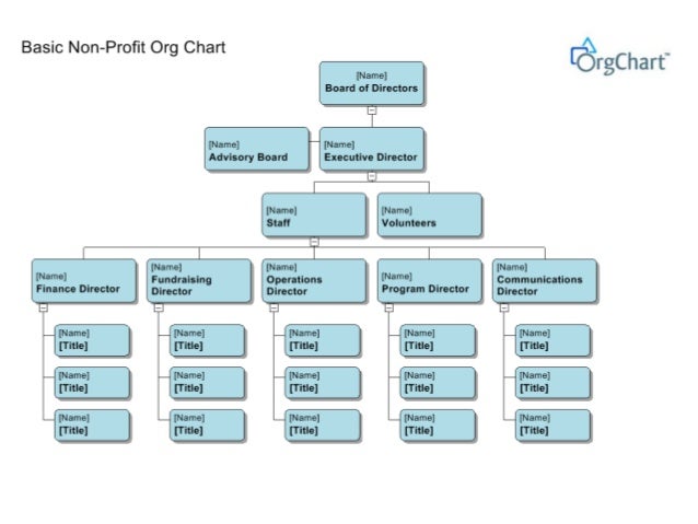Organizational Chart For Non Profit Organization