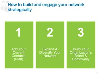 Connect with Volunteers
& Board Members
✓ Ask volunteers and board
members to add their work
with you to their LinkedIn
profile
✓ Build an auto-response:
When a volunteer signs up, send them
an automated email asking them to
include their involvement on their
LinkedIn profile
✓ Summarize events in blog
posts, and ask your volunteers
to share on with their networks
on LinkedIn
101
 