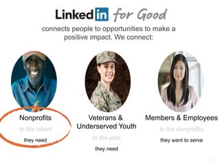 How long have you been a
member of LinkedIn?
Quick Poll #1
0 – 3 years
3 – 6 years
6+ years
I don’t know
 