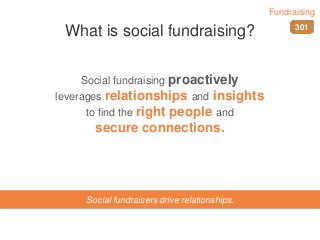 What is social fundraising?
Social fundraising proactively
leverages relationships and insights
to find the right people and
secure connections.
Social fundraisers drive relationships.
301
Fundraising
 