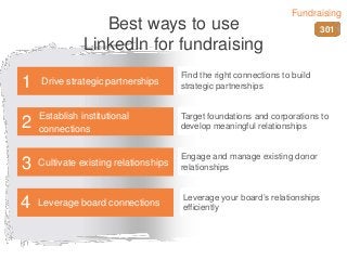 Best ways to use
LinkedIn for fundraising
Find the right connections to build
strategic partnerships
Target foundations and corporations to
develop meaningful relationships
Engage and manage existing donor
relationships
Leverage your board’s relationships
efficiently
Drive strategic partnerships1
Establish institutional
connections2
Cultivate existing relationships3
Leverage board connections4
301
Fundraising
 