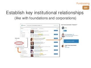 Establish key institutional relationships
(like with foundations and corporations)
301
Fundraising
 