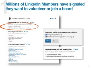 What is your organization
looking to get out of LinkedIn?
Quick Poll #4
Branding Full time employees
Volunteers or board m...