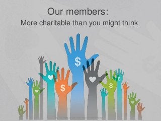 More charitable than you might think
Our members:
http://mashable.com/2014/09/18/social-media-charity/
 