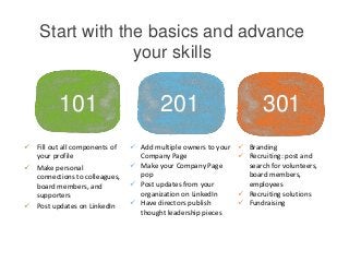 Start with the basics and advance
your skills
101 201 301
 Add multiple owners to your
Company Page
 Make your Company P...