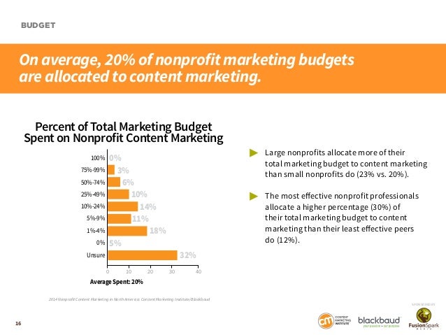 budget non profit rome fontanacountryinn com nonprofit budgeting