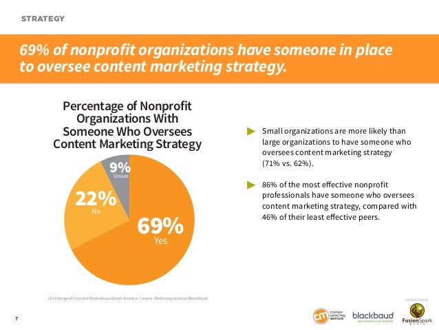 2014 nonprofit content marketing research benchmarks budgets and tr budgeting in not for profit organizations