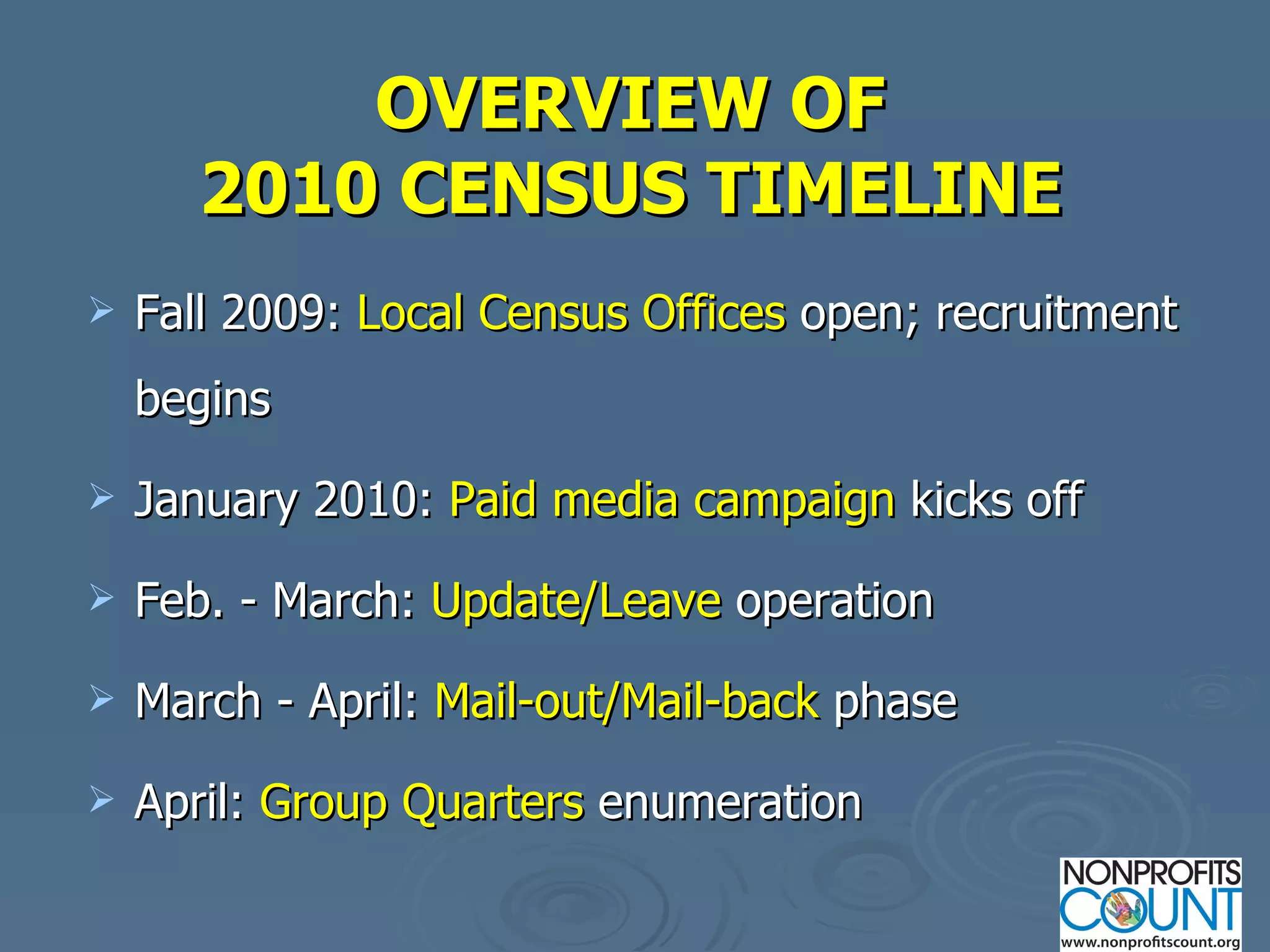 OVERVIEW OF  2010 CENSUS TIMELINE   Fall 2009:  Local Census Offices  open; recruitment begins January 2010:  Paid media campaign  kicks off Feb. - March:  Update/Leave  operation March - April:  Mail-out/Mail-back  phase April:  Group Quarters  enumeration 