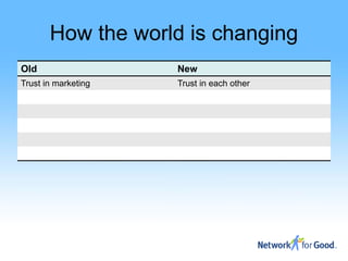 How the world is changing
Old                  New
Trust in marketing   Trust in each other
 