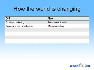 How the world is changing
Old                        New
Trust in marketing         Trust in each other
Spray and pray marketing   Micromarketing
 