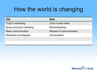 How the world is changing
Old                        New
Trust in marketing         Trust in each other
Spray and pray marketing   Micromarketing
Mass communication         Masses of communicators
Marketing monologues       Conversation
 
