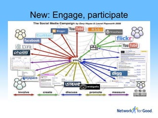 New: Engage, participate
 