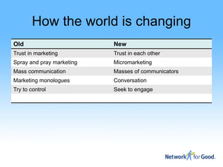 How the world is changing
Old                        New
Trust in marketing         Trust in each other
Spray and pray marketing   Micromarketing
Mass communication         Masses of communicators
Marketing monologues       Conversation
Try to control             Seek to engage
 