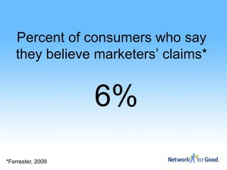 Percent of consumers who say
   they believe marketers’ claims*


                   6%
*Forrester, 2009
 