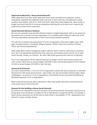 Improved Productivity: House Social Networks
When asked about how they would make their house social networks more productive, survey
respondents responded that additional staff, more time in their work day, and additional training
would be most helpful, with 32.7%, 24.5% and 22.6% citing these items respectively. More money or
budget was fourth with 20.1% of survey respondents selecting this as the best way to improve the
productivity of their house community.

Social Network Software Platform
For now, the nonprofit social network software industry is highly fragmented, with no one vendor be-
ing used by even a quarter of survey respondents. In a crowded market, Ning.com leads with 18.5%
of survey respondents claiming these as their social network software platform.

The next tier of vendors was indicated by 1% to 5% of respondents: Awareness, Higher Logic, Kick-
Apps, Leverage Software, LiveWorld, Telligent Systems, ThePort, open source software (Drupal,
Plone), and various blog platforms.

When asked about content management system software used to construct their house community
sites, 39.7% of respondents indicated that they used none, and another quarter (24.3%) use an open
source (Drupal, Joomla, etc.) solution. No other CMS vendor garnered more than 5% of responses.

Four in ten organizations (39.5%) indicate they have no budget at all for their social network soft-
ware; another 44.5% have an annual budget of $10,000 or less, and the final segment (16.3%) respond-
ed with an annual budget of $10,000 or more last year.

Universal ID Protocols
On a more technical front, 7 out of 10 (70.1%) respondents indicate that they incorporate no universal
ID protocol in their house social network. Open Social—the open ID standard used by Google, Yahoo,
and MySpace—accounts for 17.4% of respondents, and Facebook Connect (promoted exclusively by
Facebook) represents 12.3% of respondents.

These universal ID protocols allow individuals to share their profile information and personal net-
work across various social networks.

Reasons for Not Building a House Social Network
For those survey respondents that have not built a house social network, the primary reasons for not
having done so are as follows: no budget (47.0% of respondents), no expertise (42.6%), not valuable to
build a house community site (32.8%) and we didn’t know it was possible (17.7%). Respondents were
allowed to choose multiple reasons.




                                 www.nonprofitsocialnetworksurvey.com                             14
 