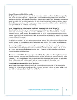 Role of Commercial Social Networks
Looking at how survey respondents use their commercial social networks, we find the most popular
role is for traditional marketing—to promote the nonprofit’s brand, programs, events or services,
with 80.5% of survey respondents indicating this role as the purpose of their presence on commercial
social networks. The second most popular role is for word-of-mouth marketing, at 72.7% of respon-
dents. Market research and delivering programs or services via the social network are significantly
less typical with 43.1% and 35.5% respectively.

Staff Time and External Resources Dedicated to Commercial Social Networks
Fully four-fifths (80.8%) of survey respondents committed at least one-quarter of a full-time staff
member to maintaining—marketing, managing and cultivating—their commercial social network
presence over the last 12 months. Roughly two thirds (64.5%) of survey respondents dedicated one-
quarter to one-half of a full-time resource, and 16.3% committed three-quarters or more staff to their
commercial social networks.

Looking ahead, over half (55.0%) of survey respondents indicate they will increase staffing over the
next 12 months, 39.5%) say staffing will stay the same, and just 1 in 20 (5.6%) will decrease staffing.

Four out of ten (40.6%) survey respondents had some budget over the last 12 months for external
resources dedicated to helping with their commercial social network work, but just 8.3% set aside
$10,000 or more, with only 1.4% allotting more than $100,000 to external resources to help with
commercial social network efforts.

About one-quarter (24.1%) of survey respondents indicate they will increase funding for external re-
sources dedicated to helping with commercial social network efforts in the coming 12 months, while
the majority (68.0%) say they will keep external resourcing budgets the same. 7.9% of survey respon-
dents will decrease their social network external resource budgets for the coming year.

Community Size: Commercial Social Networks
When asked about the size of their commercial social network communities, survey respondents
indicated an average of 5,391 members on their Facebook presence, 1,905 on MySpace, and 291, 286,
and 268 respectively on LinkedIn, Twitter and YouTube.




                                  www.nonprofitsocialnetworksurvey.com                               
 