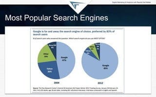 Most Popular Search Engines
 
