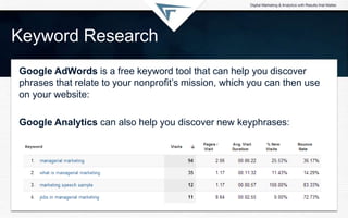Keyword Research
Google AdWords is a free keyword tool that can help you discover
phrases that relate to your nonprofit’s mission, which you can then use
on your website:
Google Analytics can also help you discover new keyphrases:
 