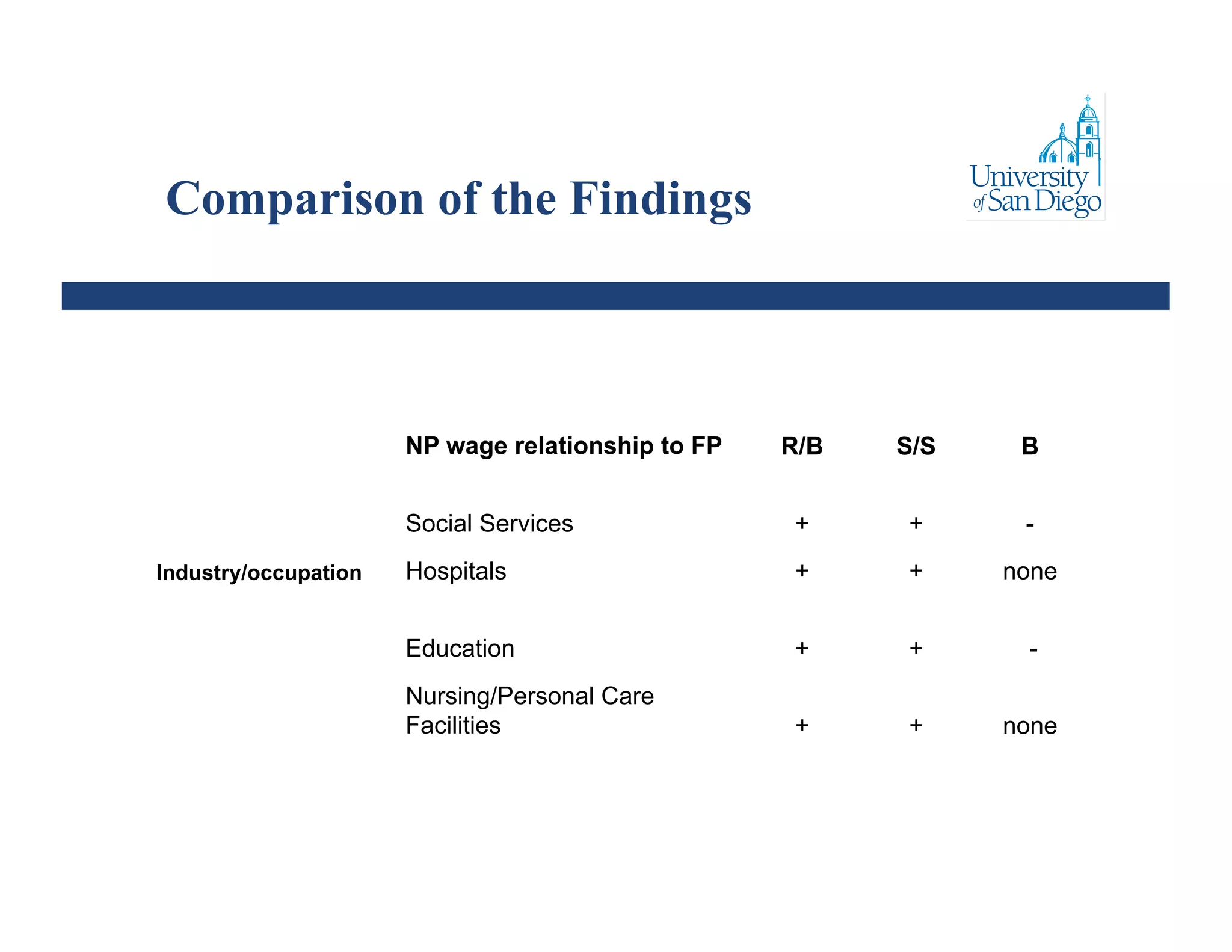 Nonprofit Wage Comparison Studies