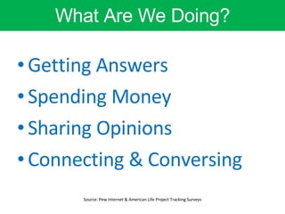 Getting Answers Spending Money Sharing Opinions Connecting & Conversing What Are We Doing? Source: Pew Internet & American Life Project Tracking Surveys 