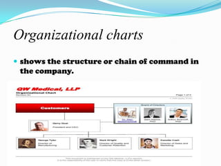  Drawings	 The use of visual symbols greatly reduces the need for words in this multilingual diagram for assembling a plastic scale model of an automobile.