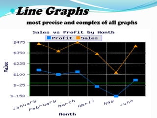 Bar Graphseasy to read and can be used with elementary age students.  