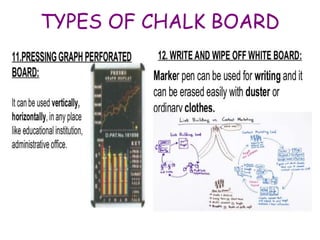 TYPES OF CHALK BOARD
 