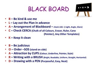 BLACK BOARD
• B – Be kind & use me
• L – Lay out the Plan in advance
• A – Arrangement of Blackboard – check LAG –( Light, Angle, Glare)
• C – Check CERCA (Chalk of all Colours, Eraser, Ruler, Cane
{Pointer}, Any Other Templates)
• K – Keep it clean
• B – Be judicious
• O – Order –SOS (stand on side)
• A – Attraction by CUPS (Colour, Underline, Pointer, Style)
• R – Writing with a BRUSH (Bright, Readable, Uniform, Straight, Horizontal)
• D – Drawing with a PEN (Purposeful, Easy, Neat)
 
