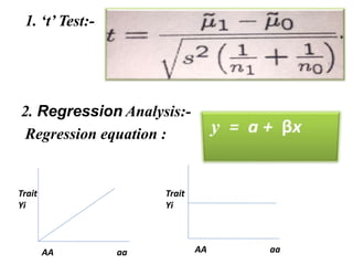 1. ‘t’ Test:-
2. Regression Analysis:-
Regression equation :
Trait
Yi
AA aa AA aa
Trait
Yi
 
