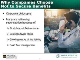 11
Why Companies Choose
Not to Secure Benefits
• Corporate philosophy
• Many are rethinking
securitization because of:
 Stock Market Performance
 Business Cycle Risks
 Growing nature of the liability
 Cash flow management
 
