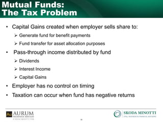16
Mutual Funds:
The Tax Problem
• Capital Gains created when employer sells share to:
 Generate fund for benefit payments
 Fund transfer for asset allocation purposes
• Pass-through income distributed by fund
 Dividends
 Interest Income
 Capital Gains
• Employer has no control on timing
• Taxation can occur when fund has negative returns
 
