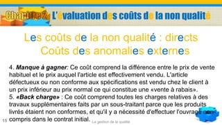 La gestion de la qualité15
4. Manque à gagner: Ce coût comprend la différence entre le prix de vente
habituel et le prix auquel l'article est effectivement vendu. L'article
défectueux ou non conforme aux spécifications est vendu chez le client à
un prix inférieur au prix normal ce qui constitue une «vente à rabais».
5. «Back charge» : Ce coût comprend toutes les charges relatives à des
travaux supplémentaires faits par un sous-traitant parce que les produits
livrés étaient non conformes, et qu'il y a nécessité d'effectuer l'ouvrage non-
compris dans le contrat initial.
Les coûts de la non qualité : directs
Coûts des anomalies externes
L’évaluation des coûts de la non qualité
 