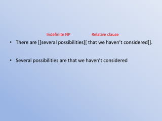 Indefinite NP        Relative clause
• There are [[several possibilities][ that we haven’t considered]].


• Several possibilities are that we haven’t considered
 