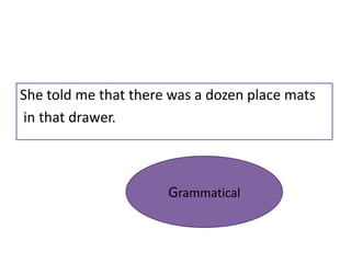 She told me that there was a dozen place mats
in that drawer.



                      Grammatical
 
