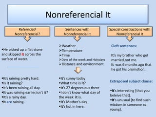 Nonreferencial It
           Referncial/                  Sentences with               Special constractions with
         Nonreferencial?               Nonreferencial It                 Nonreferencial It


                                    Weather                          Cleft sentences:
He picked up a flat stone          Temperature
and skipped it across the           Time                             It’s my brother who got
surface of water.                   Days of the week and Holydays    married,not me.
                                    Distance and environment         It was 6 months ago that
                                                                      he got his promotion.

It’s raining pretty hard.          It’s sunny today
Is it raining?                     What time is it?                Extraposed subject clause:
It’s been raining all day.         It’s 27 degrees out there
It was raining earlier,isn’t it?   I don’t know what day of        It’s interesting [that you
It’s a rainy day.                  the week it is.                  beleive that].
It are raining.                    It’s Mother’s day               It’s unusual [to find such
                                    It’s hot in here.               wisdom in someone so
                                                                     young].
 