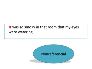 It was so smoky in that room that my eyes
were watering.




                   Nonreferencial
 