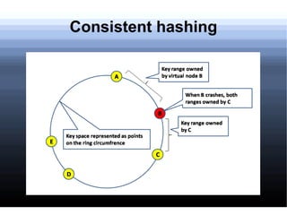 PostgreSQL Even with their high-end clustering solutions 
