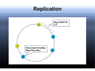 The problem (contd.) Why? Applications using normalized database schema require the use of join's, which doesn't perform well under lots of data and/or nodes 