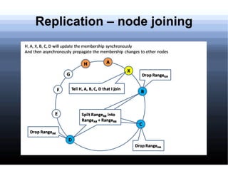 Existing RDBMS clustering solutions require scale-up, which is limited & not really scalable when dealing with exponential growth 